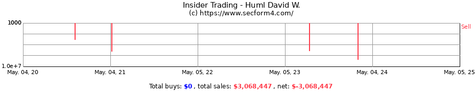 Insider Trading Transactions for Huml David W.