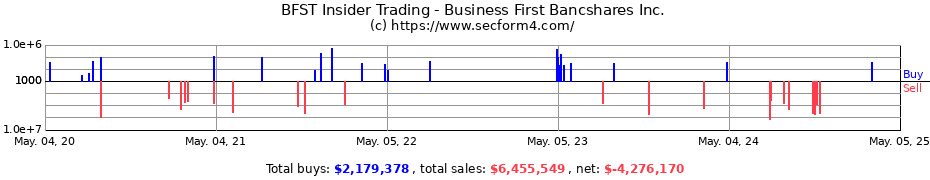 Insider Trading Transactions for Business First Bancshares Inc.