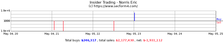 Insider Trading Transactions for Norris Eric