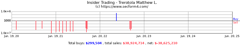 Insider Trading Transactions for Trerotola Matthew L.