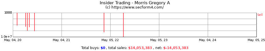 Insider Trading Transactions for Morris Gregory A
