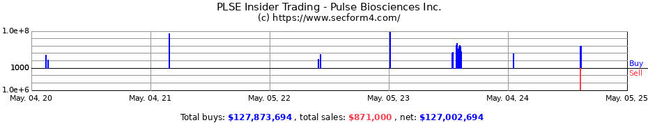 Insider Trading Transactions for PULSE BIOSCIENCES INC.