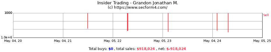 Insider Trading Transactions for Grandon Jonathan M.