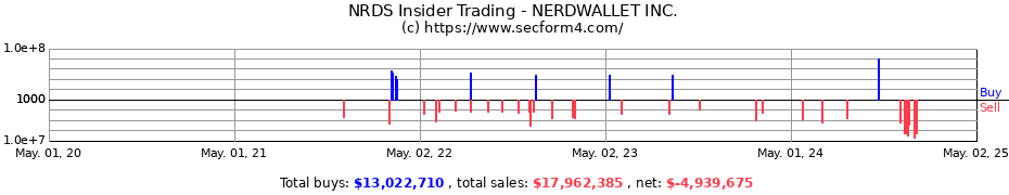 Insider Trading Transactions for NERDWALLET INC.