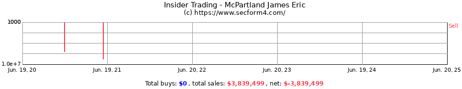 Insider Trading Transactions for McPartland James Eric