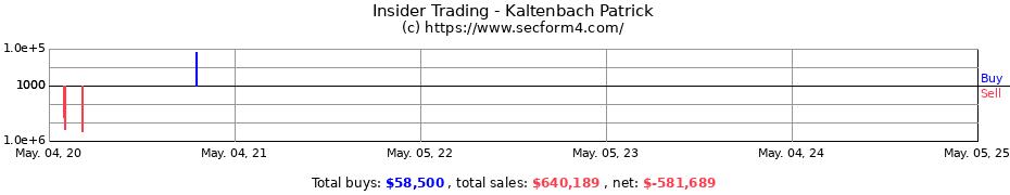 Insider Trading Transactions for Kaltenbach Patrick