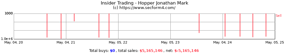 Insider Trading Transactions for Hopper Jonathan Mark