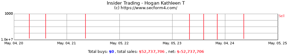 Insider Trading Transactions for Hogan Kathleen T