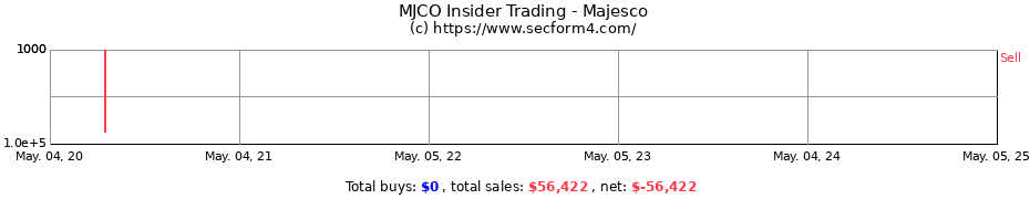 Insider Trading Transactions for Majesco