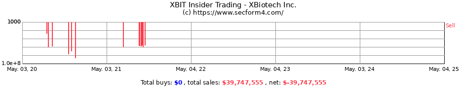 Insider Trading Transactions for XBiotech Inc.