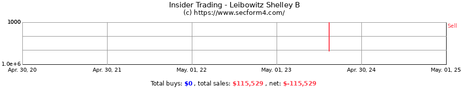 Insider Trading Transactions for Leibowitz Shelley B