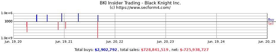 Insider Trading Transactions for Black Knight Inc.