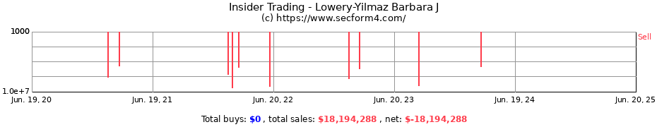 Insider Trading Transactions for Lowery-Yilmaz Barbara J
