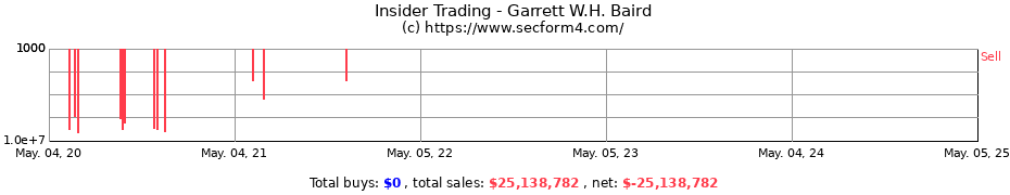 Insider Trading Transactions for Garrett W.H. Baird