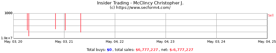 Insider Trading Transactions for McClincy Christopher J.