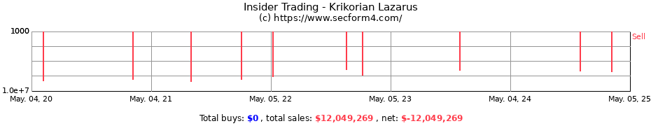 Insider Trading Transactions for Krikorian Lazarus