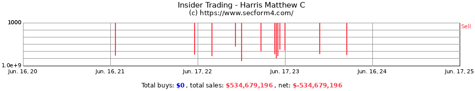 Insider Trading Transactions for Harris Matthew C