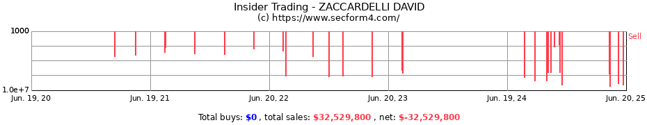 Insider Trading Transactions for ZACCARDELLI DAVID