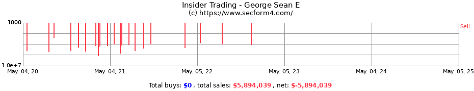 Insider Trading Transactions for George Sean E