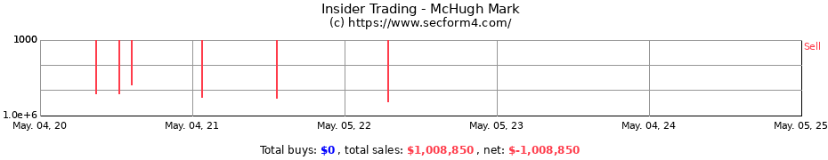 Insider Trading Transactions for McHugh Mark