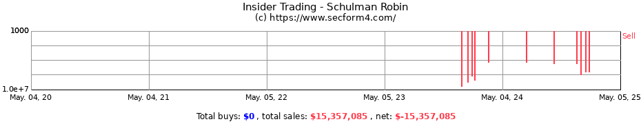 Insider Trading Transactions for Schulman Robin