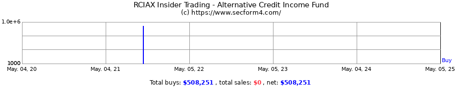 Insider Trading Transactions for Alternative Credit Income Fund