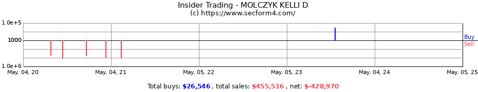 Insider Trading Transactions for MOLCZYK KELLI D