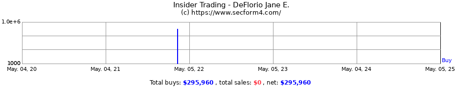 Insider Trading Transactions for DeFlorio Jane E.