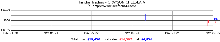 Insider Trading Transactions for GRAYSON CHELSEA A