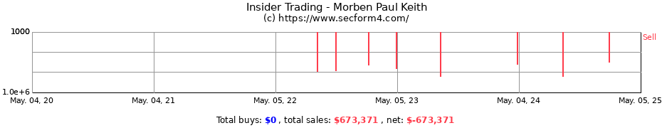 Insider Trading Transactions for Morben Paul Keith