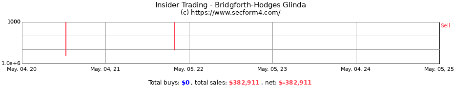 Insider Trading Transactions for Bridgforth-Hodges Glinda