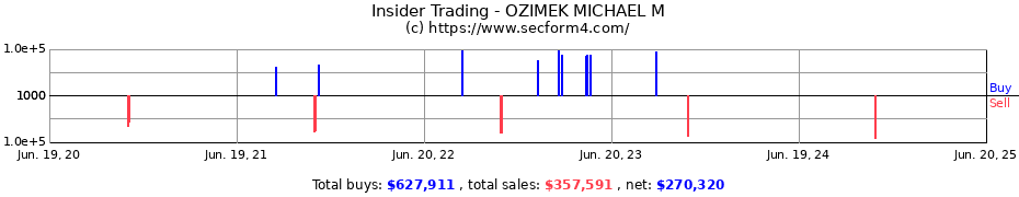 Insider Trading Transactions for OZIMEK MICHAEL M