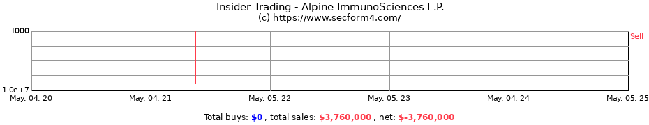 Insider Trading Transactions for Alpine ImmunoSciences L.P.