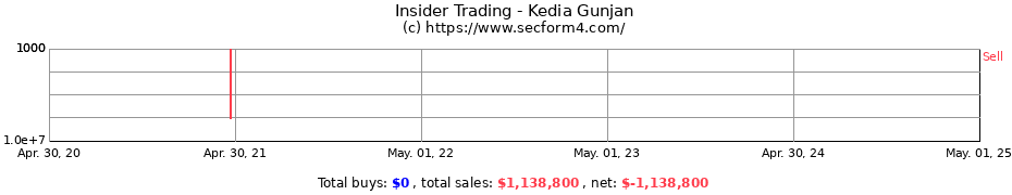 Insider Trading Transactions for Kedia Gunjan