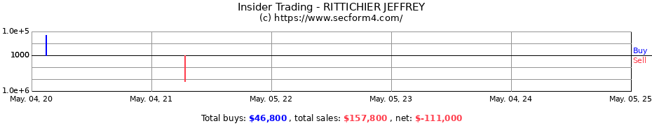 Insider Trading Transactions for RITTICHIER JEFFREY