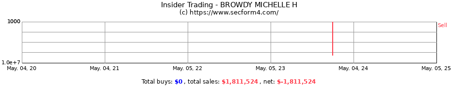 Insider Trading Transactions for BROWDY MICHELLE H