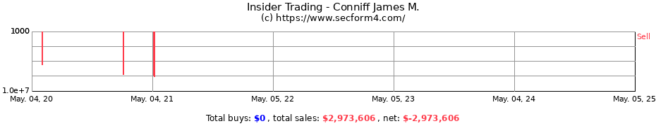 Insider Trading Transactions for Conniff James M.