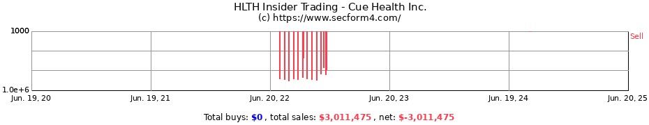 Insider Trading Transactions for Cue Health Inc.