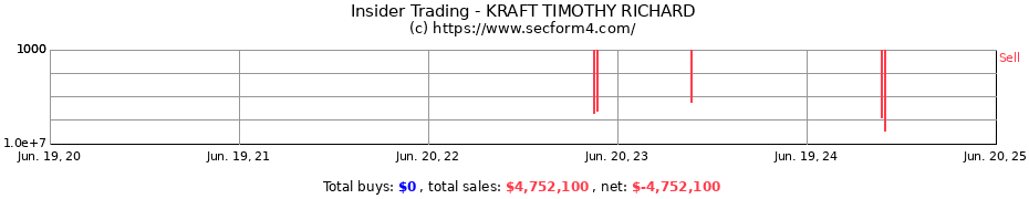Insider Trading Transactions for KRAFT TIMOTHY RICHARD
