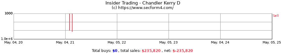 Insider Trading Transactions for Chandler Kerry D