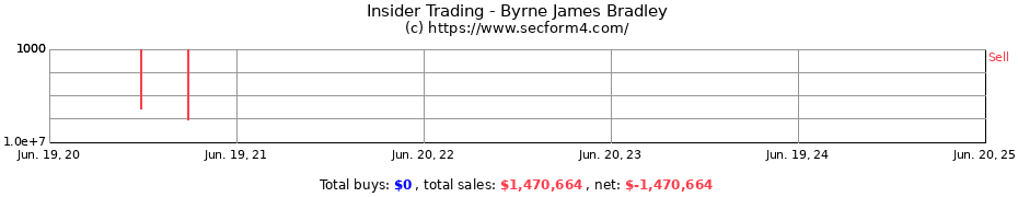 Insider Trading Transactions for Byrne James Bradley