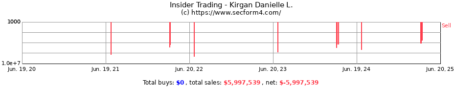 Insider Trading Transactions for Kirgan Danielle L.