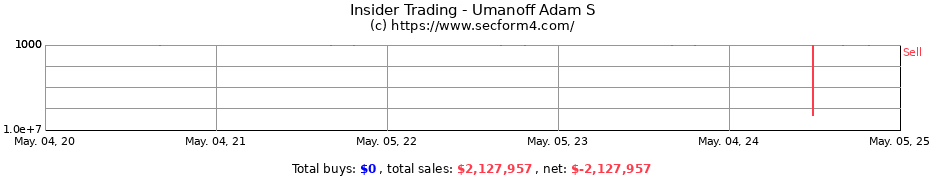 Insider Trading Transactions for Umanoff Adam S