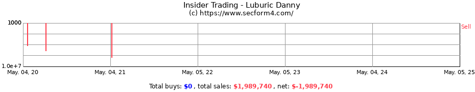 Insider Trading Transactions for Luburic Danny