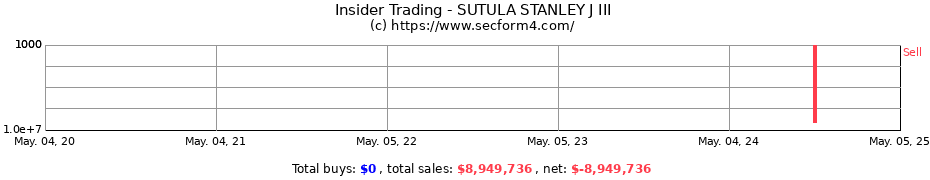 Insider Trading Transactions for SUTULA STANLEY J III