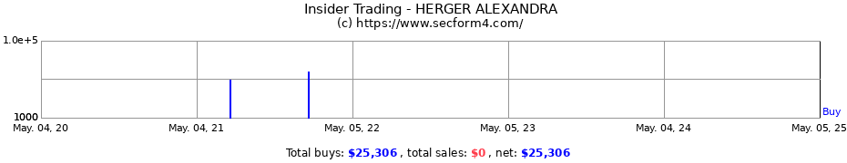 Insider Trading Transactions for HERGER ALEXANDRA
