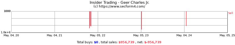 Insider Trading Transactions for Geer Charles Jr.