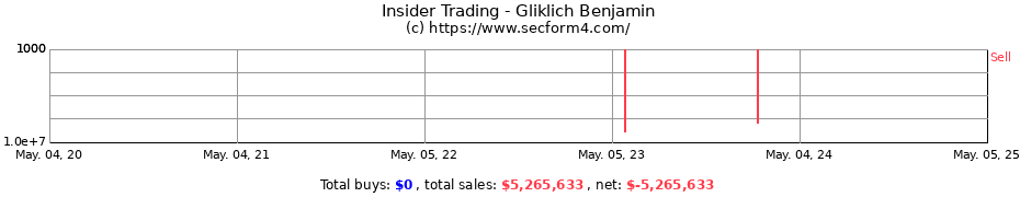 Insider Trading Transactions for Gliklich Benjamin