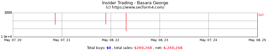 Insider Trading Transactions for Basara George