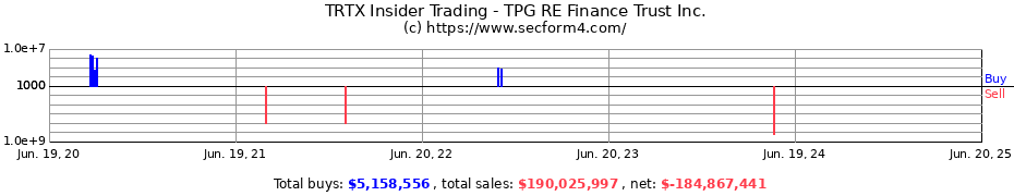 Insider Trading Transactions for TPG RE Finance Trust Inc.
